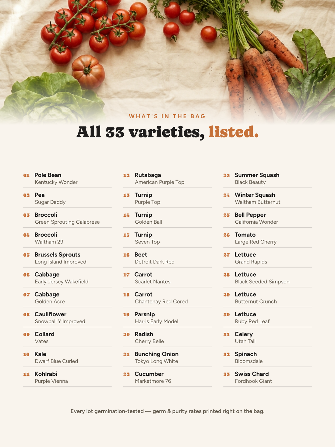 All 33 heirloom vegetable varieties included in the seed bank, listed