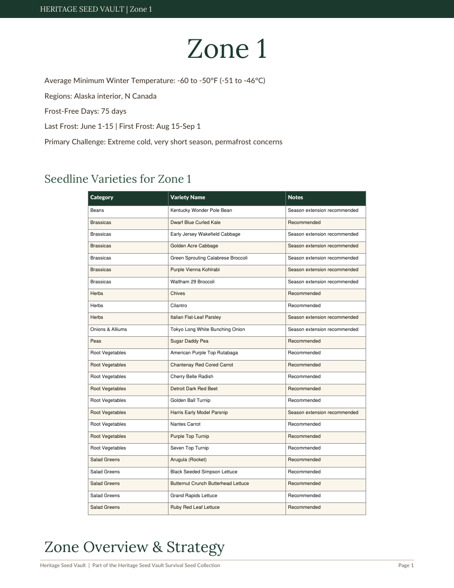 Zone Planting Calendar Pack — all 13 USDA zones