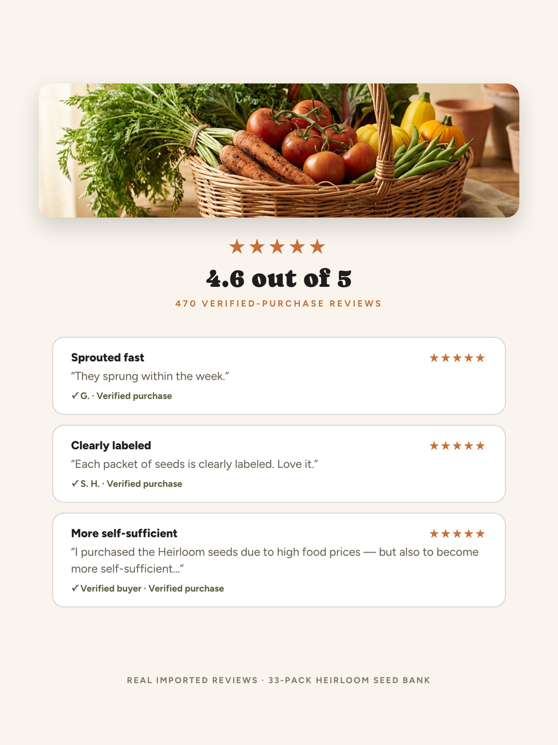 4.6 out of 5 stars across 470 verified-purchase reviews of the 33-Pack Heirloom Seed Bank